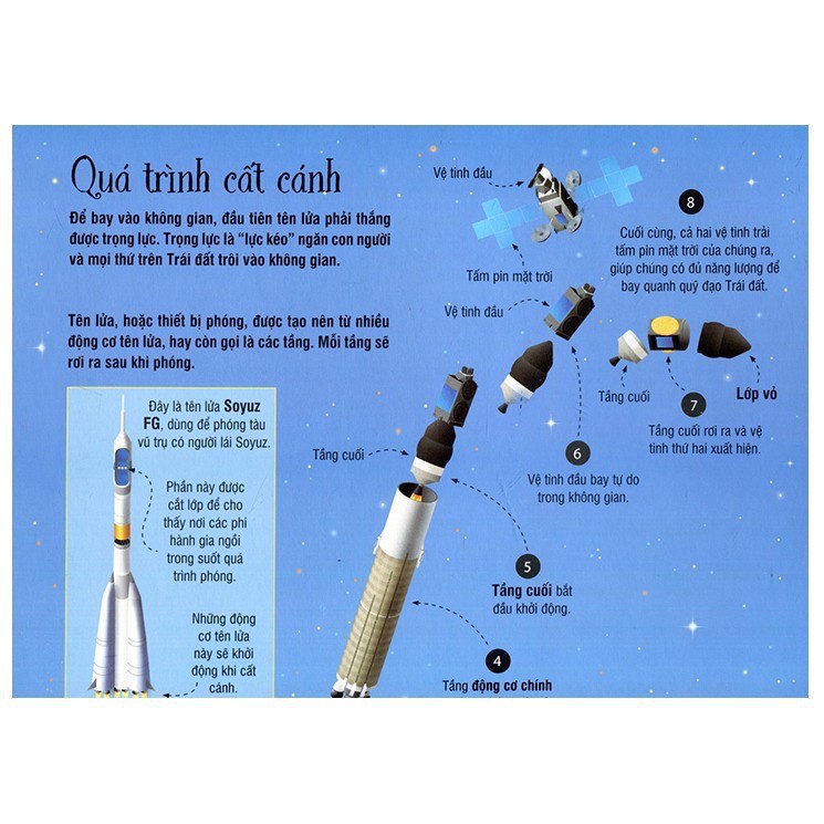 Sách tương tác - Big book Cuốn sách khổng lồ về tên lửa và các tiết bị vũ trụ