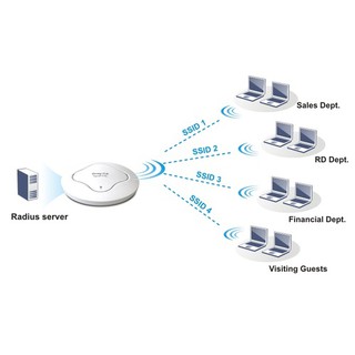 Bộ phát wifi DrayTek Vigor AP910C (ốp trần)
