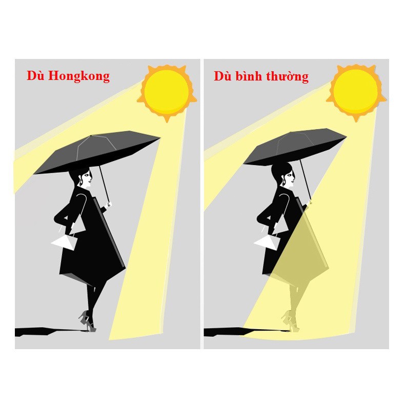 ❌ XẢ GIÁ GỐC ❌ DÙ GẤP CAO CẤP NHẬP KHẨU HONGKONG CHỐNG TIA UV 99,9% HÌNH FLAMINGO IN MẶT TRONG CHE NẮNG GẤP GỌN CHỐNG