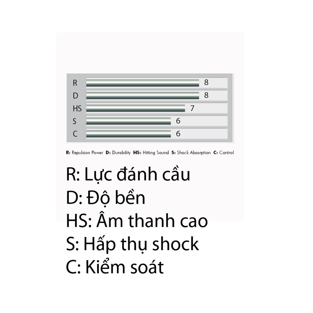 Lưới Cầu Lông Yonex Nanogy BG 95 Chính Hãng