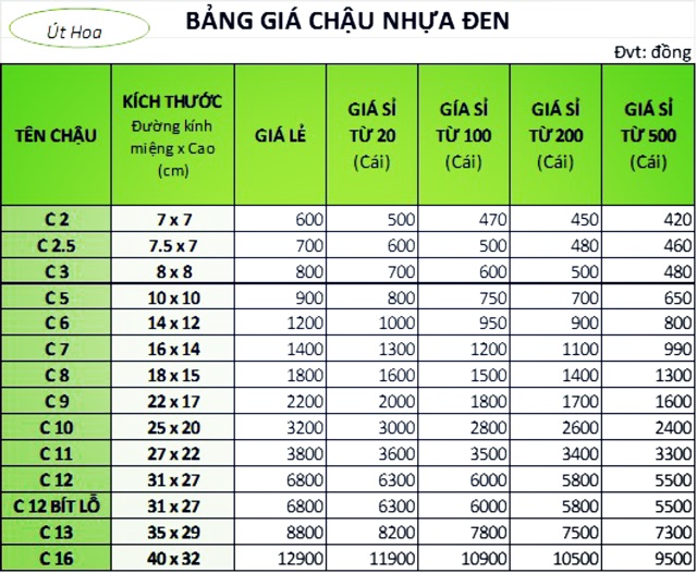 Chậu nhựa đen C7 trồng cây, ươm cây (dày dặn)