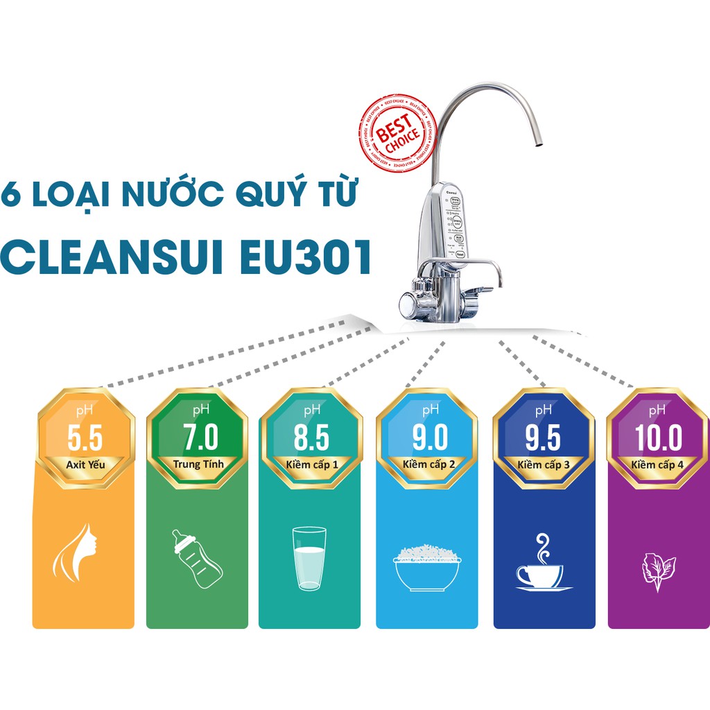 Máy Điện Giải Ion Kiềm Mitsubishi Chemical CLEANSUI EU301, Hàng Chính Hãng