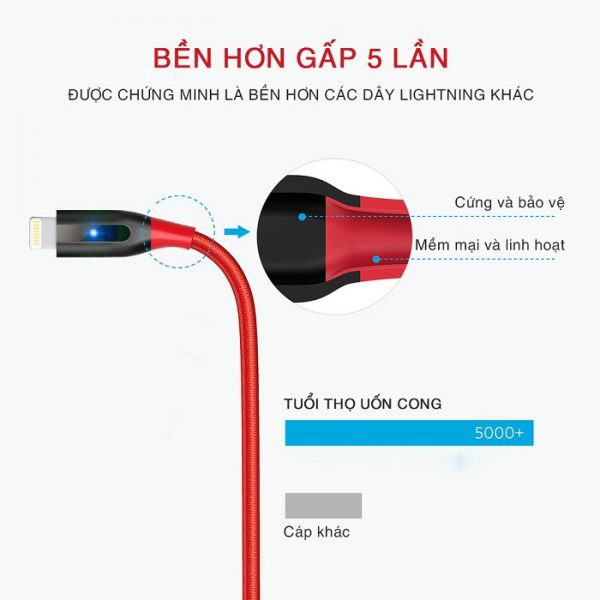 Cáp dù sạc nhanh đèn LED tự ngắt Bagi dài 1.5m phiên bản 2020 - Bảo hành 12 tháng 1 đổi 1