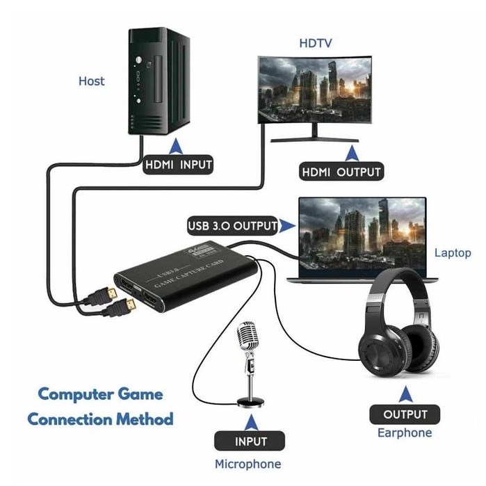 Bộ HDMI Video Capture USB 3.0 Hỗ Trợ 4K Game Video Record Live Streaming Recorder