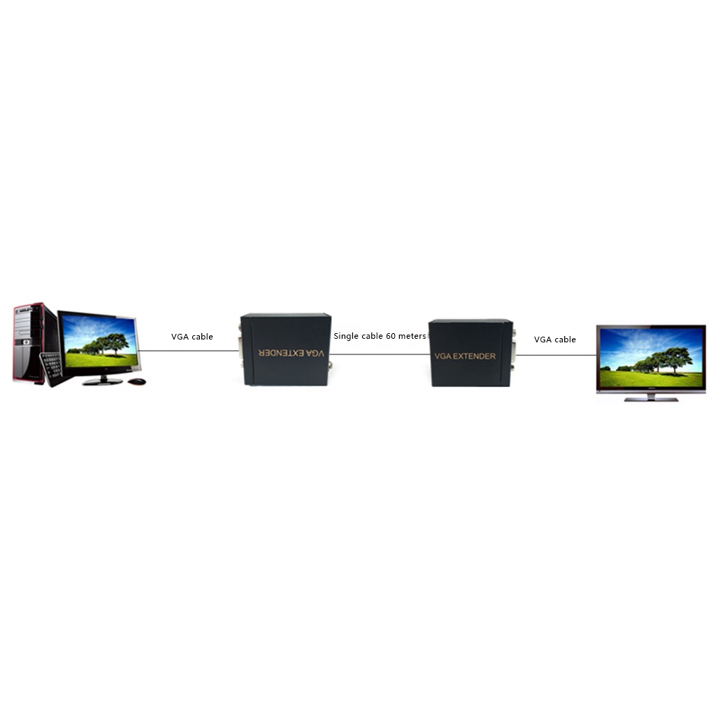 [Coco] 2Pcs 60M VGA Extender to Lan Ethernet Adapter Amplifier VGA Extender Replacement for KTV Multimedia Video