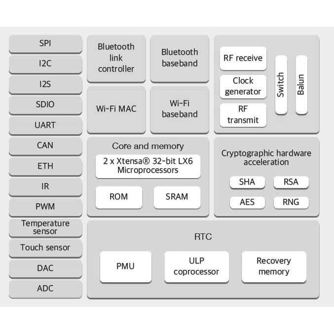 Mô Đun Wifi Esp-W-32 Esp32 ESP-WROOM-32 Bluetooth and WIFI Dual Core CPU