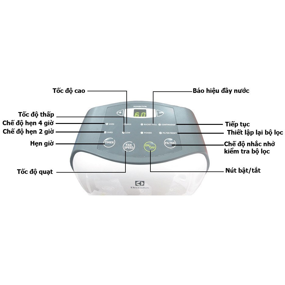 Máy hút ẩm Electrolux EDH12SDAW | EDH16SDAW (Hàng chính hãng)