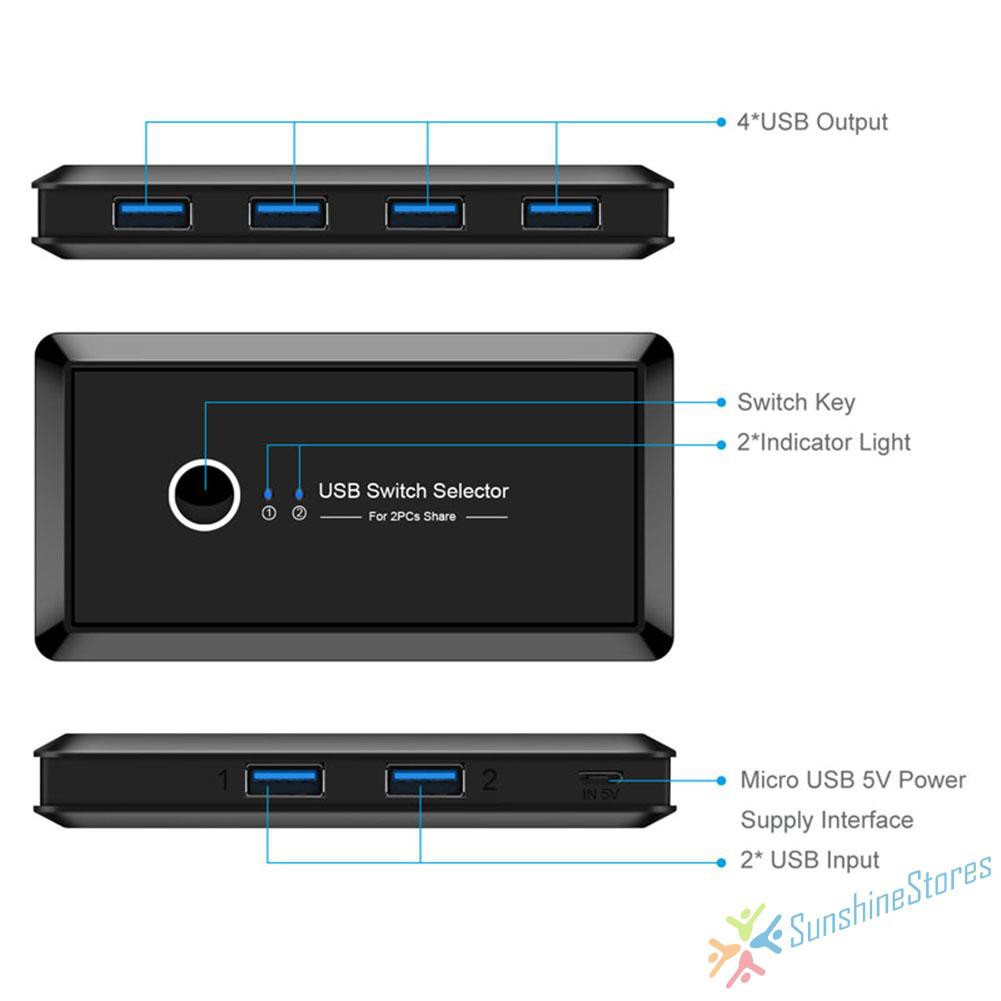 Bộ Chuyển Đổi Usb 3.0 Sang 2 Cổng 4 Cổng Cho Chuột Và Bàn Phím | BigBuy360 - bigbuy360.vn
