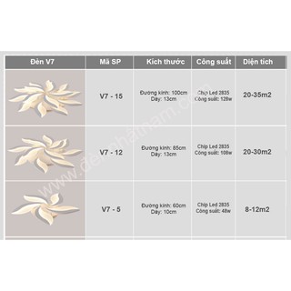 Đèn áp trần hiện đại 5 cánh V7