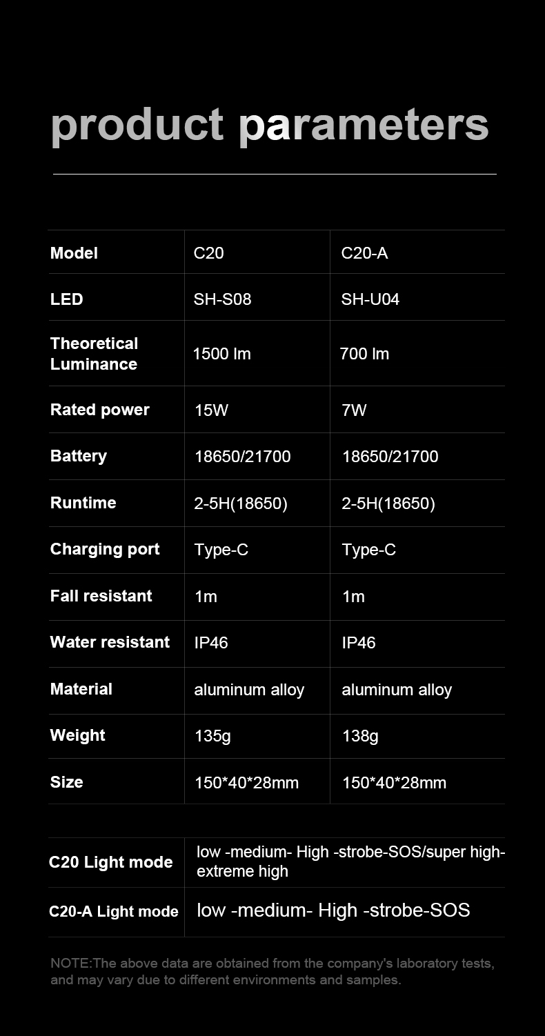 [Mã LIFEHLDEC giảm 10% đơn 99k] Đèn Pin Supfire C20 15W Mạnh Mẽ Bóng LED Sạc USB Không Thấm Nước Chiếu Sáng Ngoài Trời | BigBuy360 - bigbuy360.vn