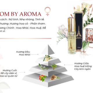 Tinh dầu nước hoa Aroma