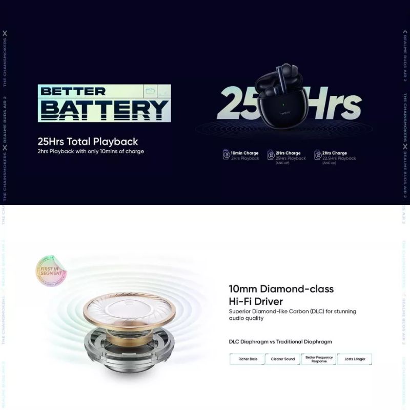 Tai nghe Realme Buds Air 2 Chính Hãng