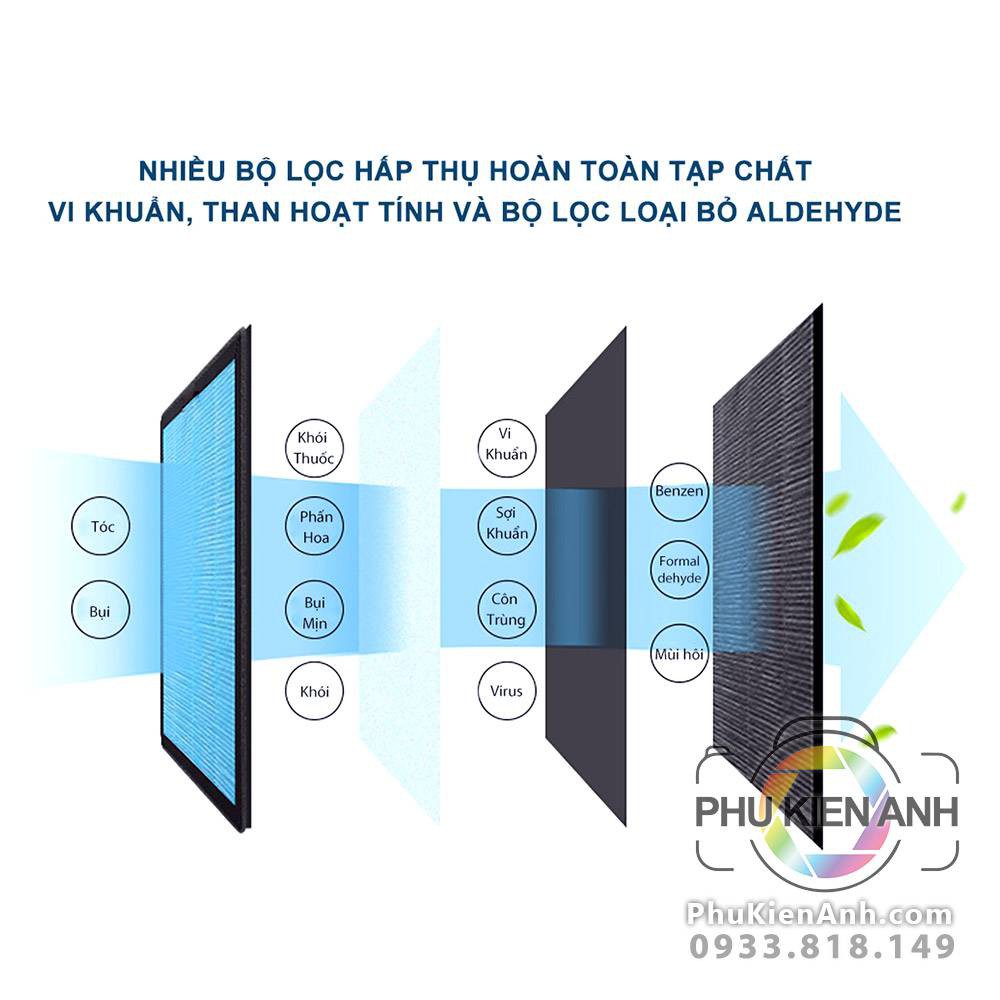 Máy lọc không khí có đèn UV diệt virut, khử trùng hepa lọc bụi mịn PM2.5, loại tốt, lực hút mạnh