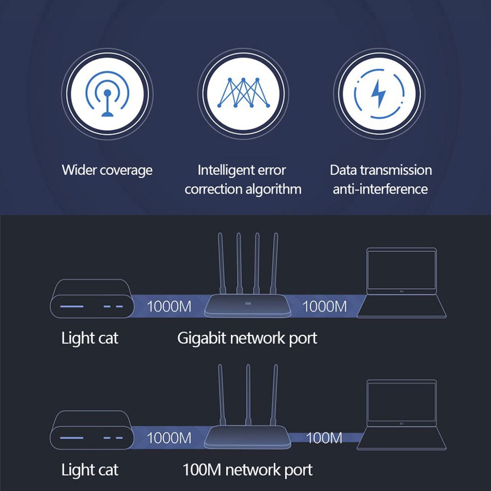 Bộ phát Wifi thông minh Xiaomi 4C Router 2.4GHz 300Mbps Bản quốc tế BH 12 Tháng