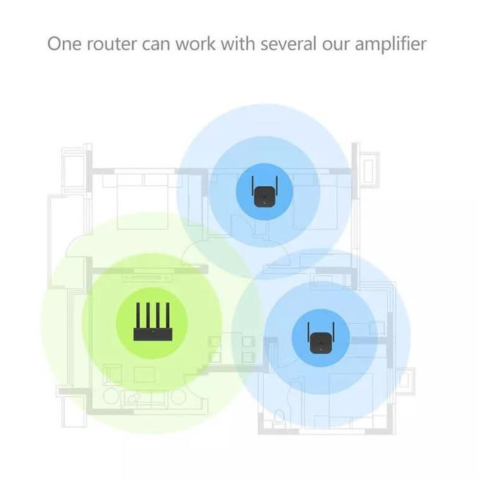 Thiết Bị Khuếch Đại Tín Hiệu Wifi Xiaomi 300mbps 0512 | WebRaoVat - webraovat.net.vn