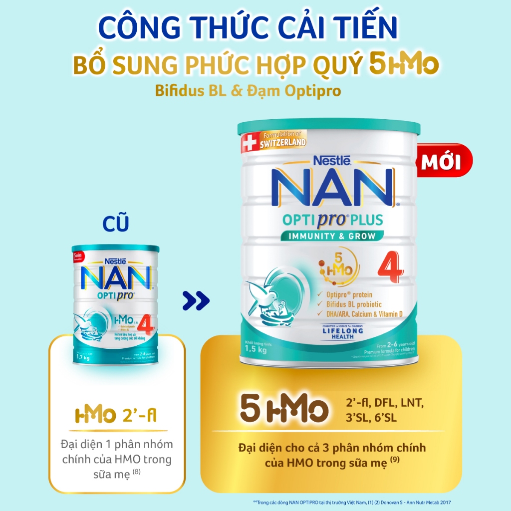 [Tặng Máy hút bụi mini ] Sữa bột Nestlé NAN OPTIPRO PLUS 4 1500g/lon với 5HMO Giúp tiêu hóa tốt