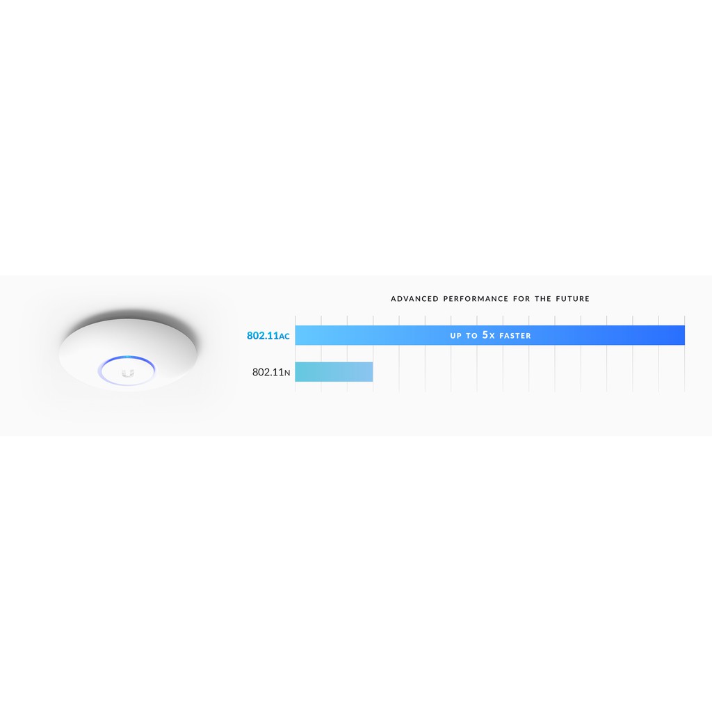 Bộ phát wifi ốp trần UBIQUITI UniFi AP AC LITE