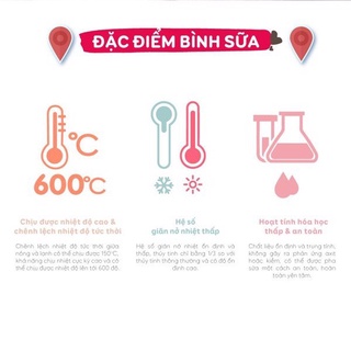 Bình Sữa Thủy Tinh Cổ Chuẩn Farlin NB205 ( 60ml - Núm Sơ Sinh )