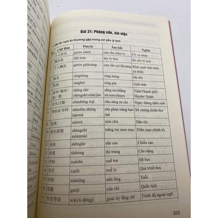 Sách-Combo:Tiếng trung chuyên ngành thực tế ứng dụng+Tự học tiếng Trung văn phòng công xưởng+DVD tài liệu