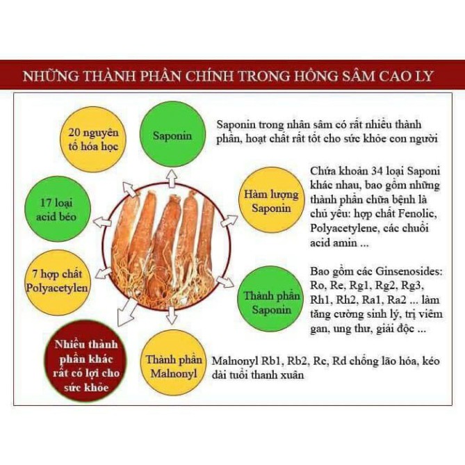 CAO HỒNG SÂM 6 NĂM TUỔI: 4 LỌ X250GR | BigBuy360 - bigbuy360.vn