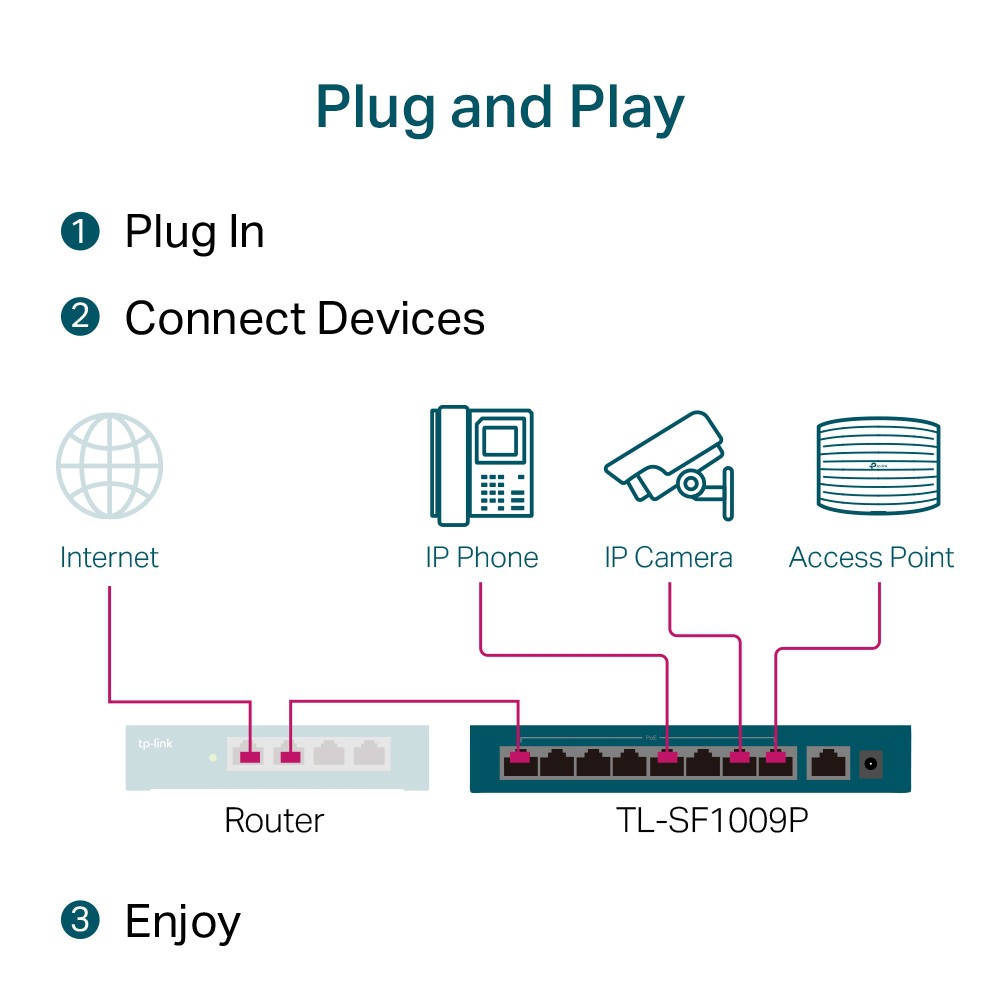 Bộ chia mạng TP-Link TL-SF1009P 8 cổng POE (Chính Hãng TP-Link Việt Nam)