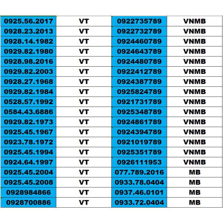 TUẦN LỄ SALE SIM SỐ ĐẸP 5 MẠNG ĐỒNG GIÁ 1500K – TỨ QUÍ , TAM HOA , THẦN TÀI , LỘC PHÁT, PHONG THỦY , NĂM SINH - LOẠI 2 @