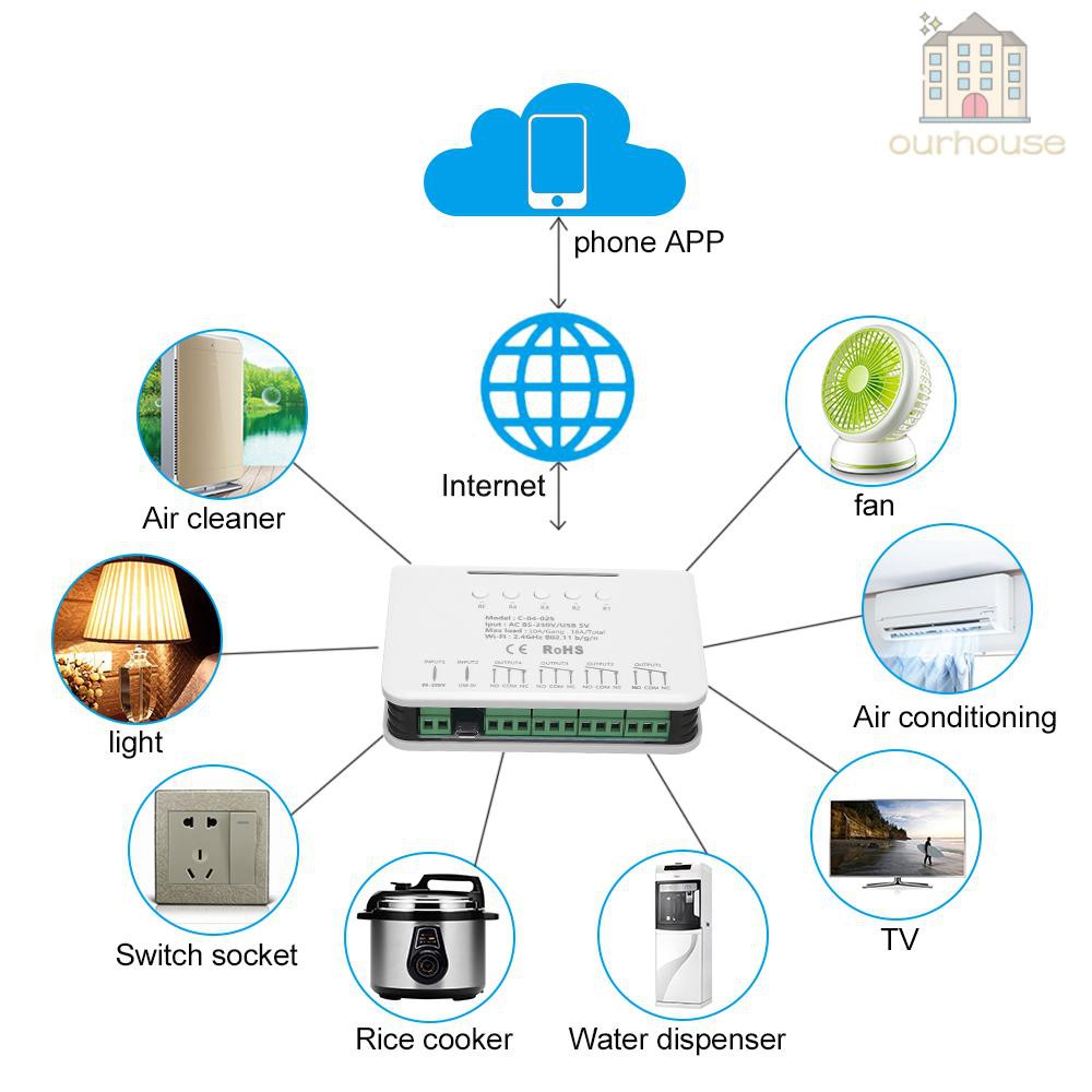 ALEXA GOOGLE Công Tắc Wifi Thông Minh 4 Nút 433mhz Rf Hỗ Trợ Điều Khiển Wifi Qua 4ch Pro R2 Ewelink App