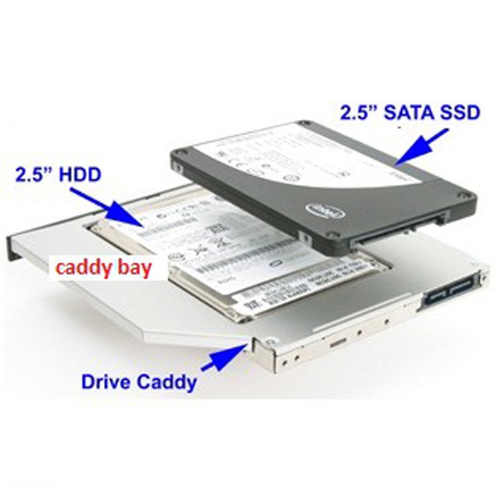Khay Caddy Bay lắp ổ HDD/SSD chuẩn SATA III, 9.5mm/12.7mm - Giải pháp nâng cấp thêm ổ SSD cho Laptop