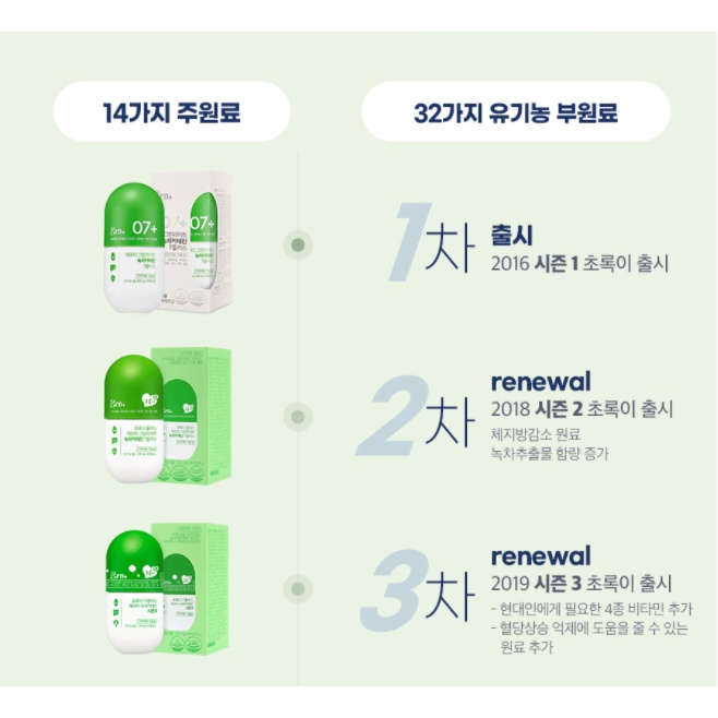 Viên Uống Hỗ Trợ Giảm Cân GRN+ Season 4 All New Pink/ Green