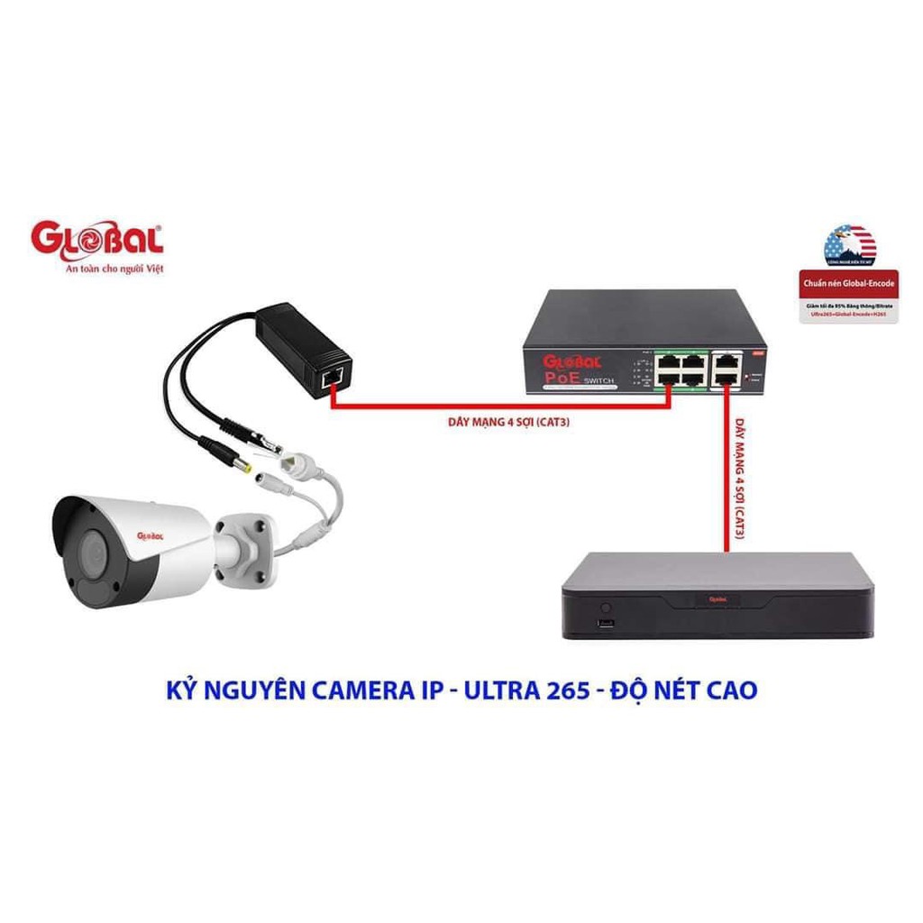 Bộ chia nguồn PoE 48V ra 12V