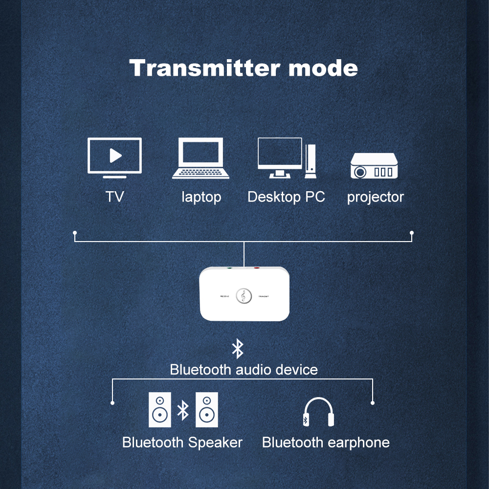 2 In 1 Bluetooth 5.0 Audio Transmitter Hi-Fi Music Audio Player Adapter USB Dongle Converter Car Home DVD Computer Speakers
