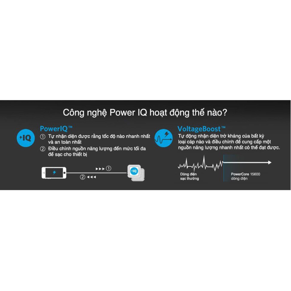 Pin sạc dự phòng ANKER PowerCore Select 10000mAh, A1223,màu Xanh dương, Anker VIETNAM, mới 100%, B/Hành 18 tháng 1 đổi 1