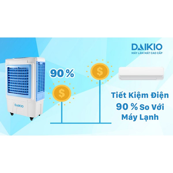 Quạt điều hòa hơi nước Daikio DKA - 05000D