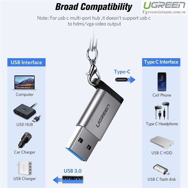 Đầu Chuyển USB 3.0 Sang USB C 3.1 Ugreen US276 - Hàng Chính Hãng Bảo Hành 18T đổi mới