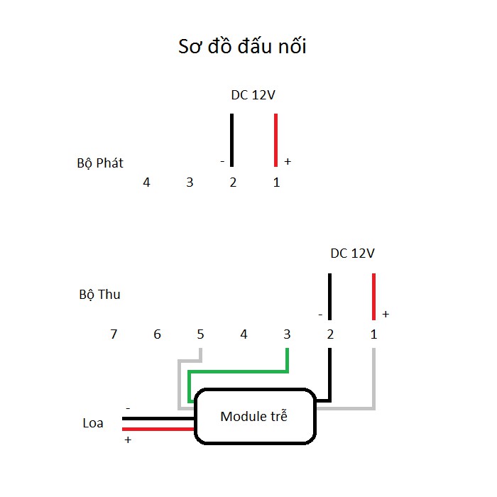 Hàng Rào Hồng Ngoại Báo Động 2 tia 3 tia 4 tia 100m 250m