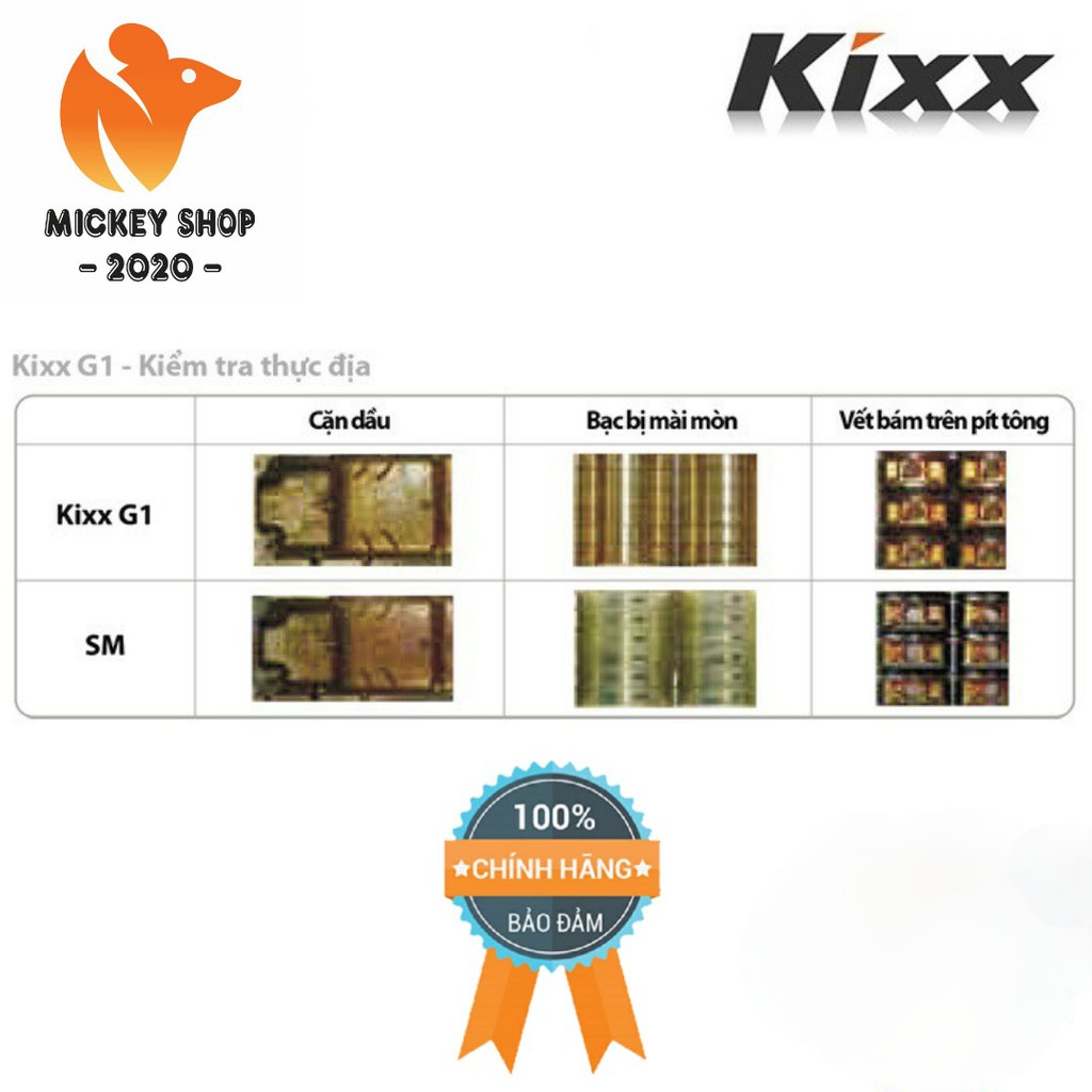 [ CAO CẤP ] Kixx G1 – Dầu động cơ xăng Kixx G1 API SN PLUS 5W30 - 10W40 - CHÍNH HÃNG