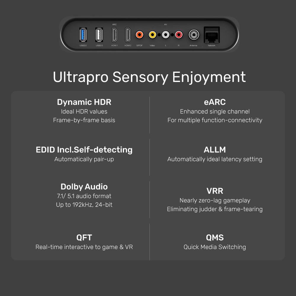 Cáp HDMI 2.1 sợi quang 8K@60Hz 48Gbps (Hỗ trợ PS5 4K@120Hz) UNITEK C11028DGY Chính Hãng,dài 10 Met