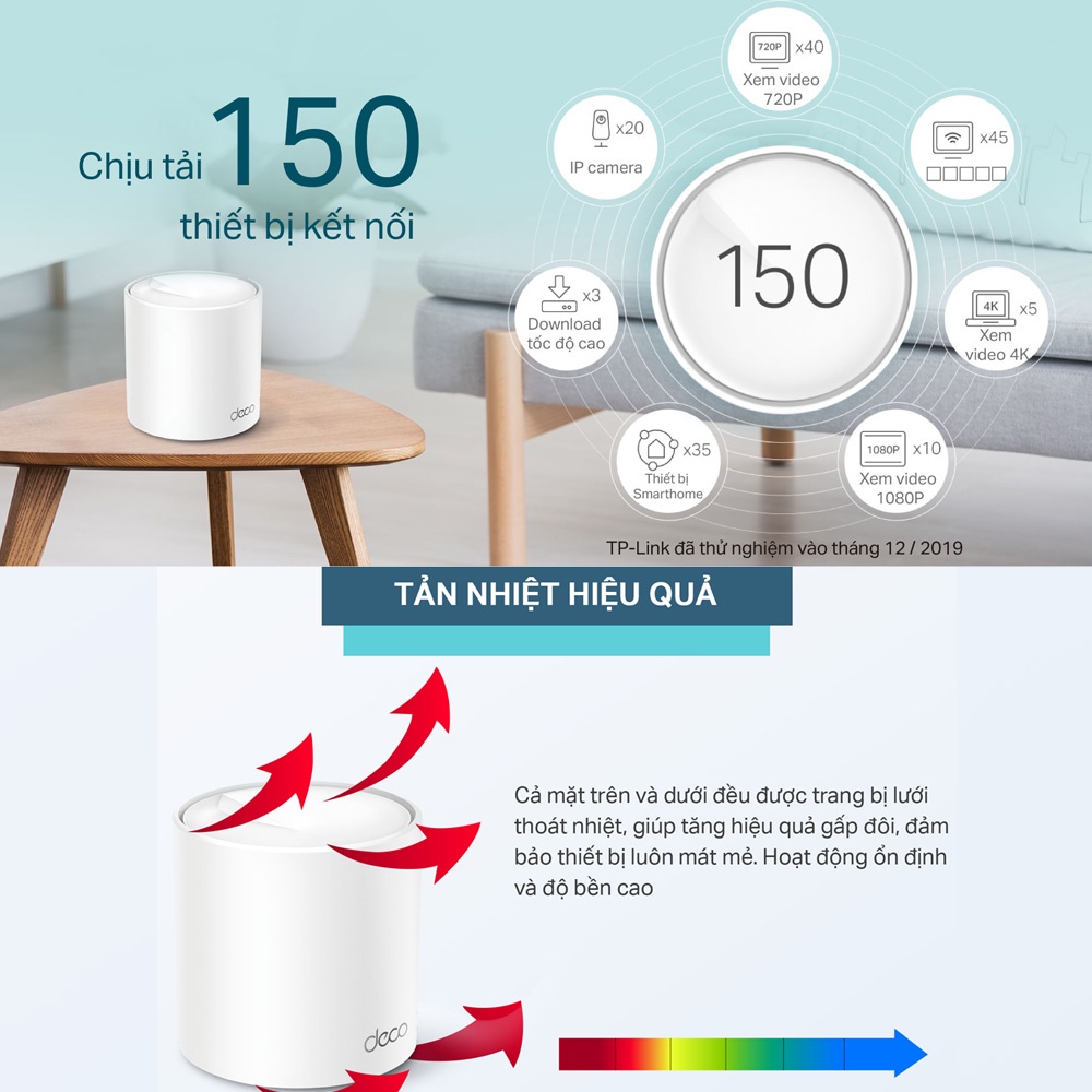 Bộ Phát Wifi Mesh TP-Link Deco X20  Chuẩn Wifi 6 AX 1800Mbps