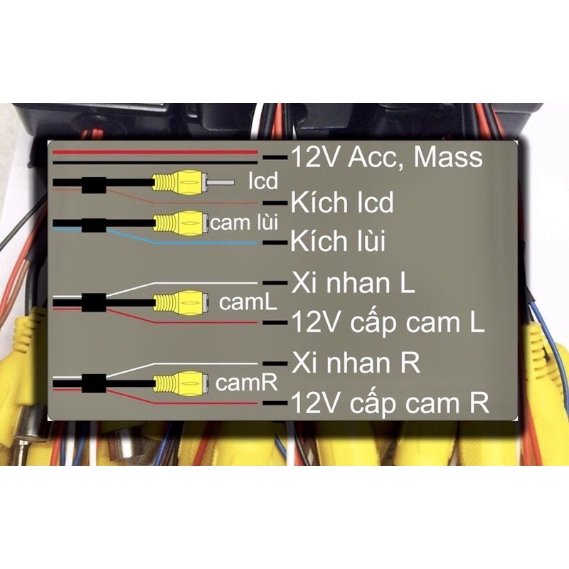 bộ chuyển camera tự động trên xe ô tô