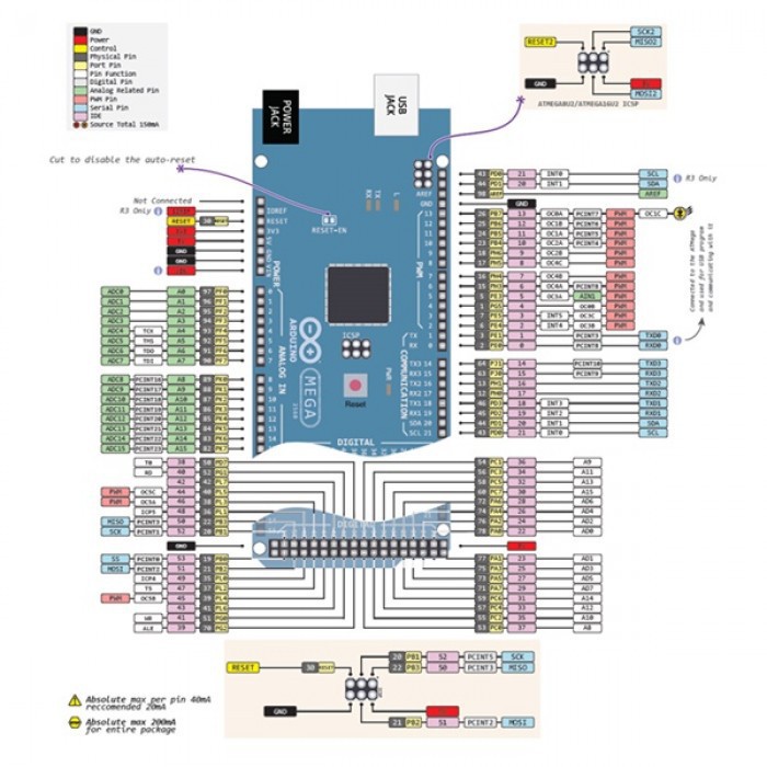 Arduino Mega 2560 R3 CH340 Kít phát triển Tặng kèm cáp nạp code