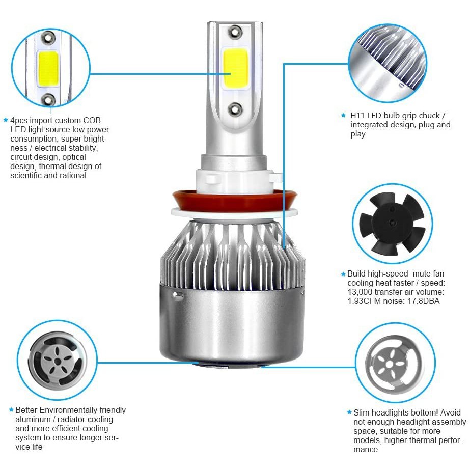 Bóng Đèn Pha Ô Tô Đèn LED Gầm Cao Cấp Ánh Sáng 6000K, Độ Sáng 7600LM Chân H4, H7, H11, H1, H3