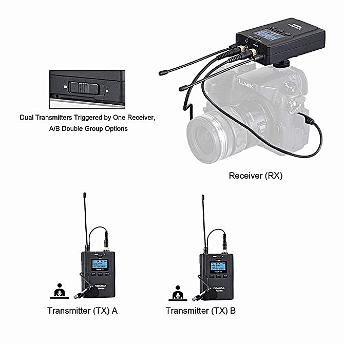 Micro không dây thu âm cho máy ảnh, máy quay Comica CVM-WM200A (2 transmitter)