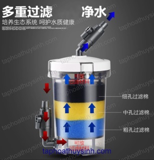 SIÊU LỌC PHỤ EW-604 VỎ TRONG