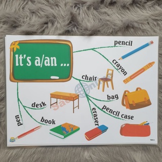 Mindmap Tiếng Anh lớp 1 theo sách i learn smart start
