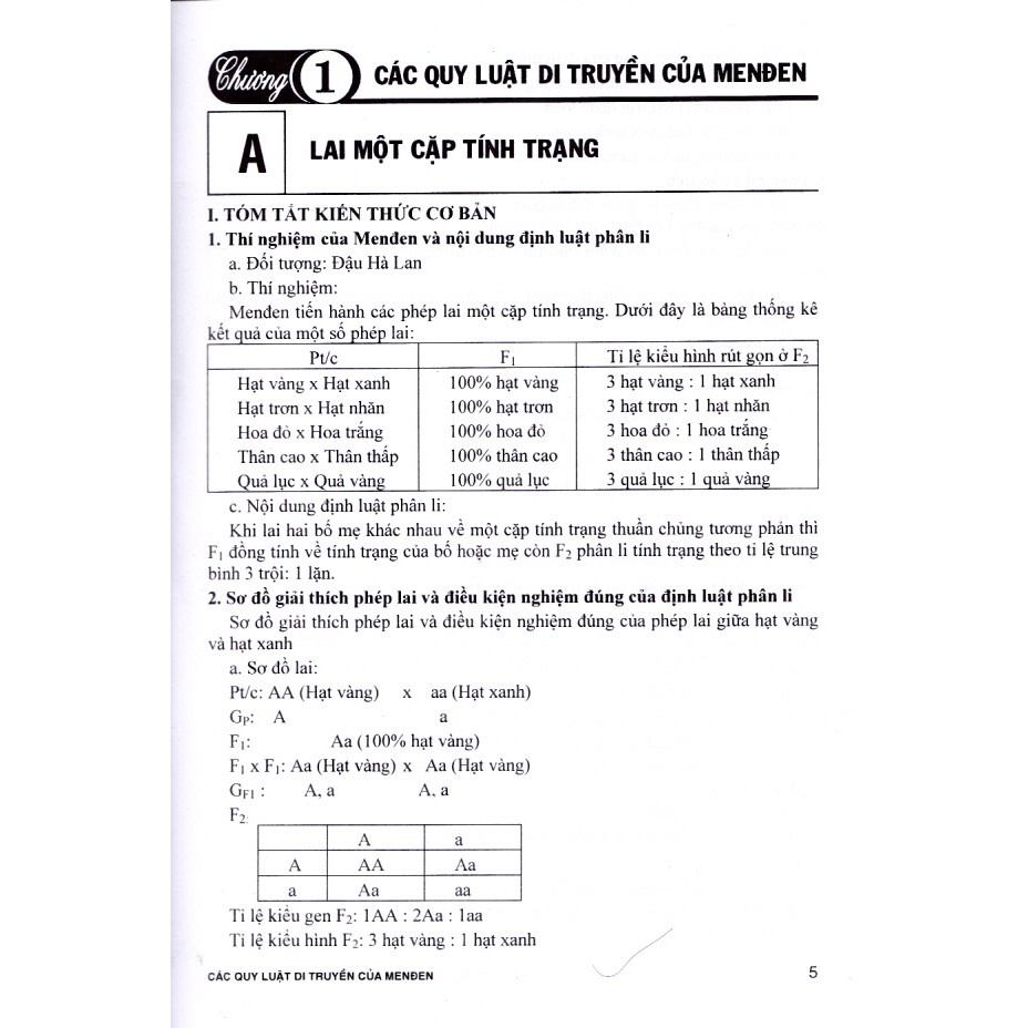 Sách - Luyện thi vào lớp 10 chuyên môn Sinh học