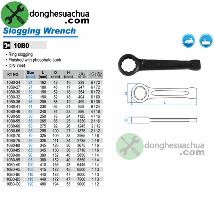 Cờ lê vòng đóng 32mm Kingtony 10B0-32 dài 190mm