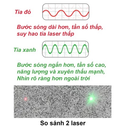 Thước đo khoảng cách laser tia Xanh - Siêu Sáng - Đo ngoài trời