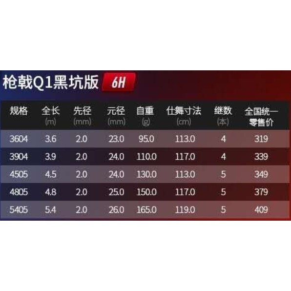 Cần câu tay Redwolf Q1 6H chính hãng