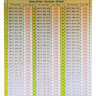 Sim 4G - ( CHỌN SỐ ĐẸP ) vinaphone - Itelecom CÓ GÓI 90gb/tháng + free gọi vina  giống sim vd89 - vd149 - v90