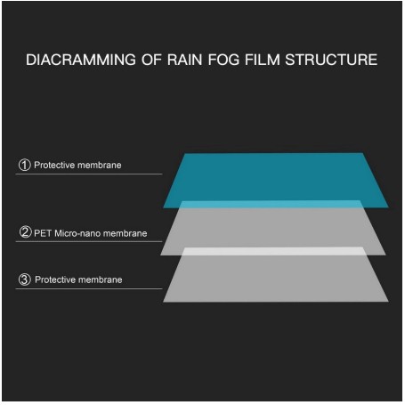 Set 4 miếng dán bảo vệ chống đọng sương mù chói thấm nước mưa cửa kiếng kính xe hơi ô tô cho Toyota Vios Innova Hyundai